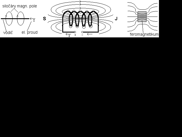 Silory magnetickho pole