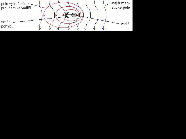 Pohyb vodie v magnetickm poli